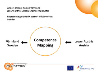 Anders Olsson, Region Värmland 
JanErik Odhe, Steel & Engineering Cluster 
Representing ClusteriX partner Tillväxtverket 
Sweden 
Värmland 
Sweden 
Lower Austria 
Austria 
Competence 
Mapping 
