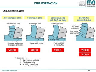 10
VIDEO
by Endika Gandarias
CHIP FORMATION
Discontinuous chip Continuous chip Continuous chip
with Built-Up Edge
Serrated or
segmented chip
VIDEO VIDEO VIDEO VIDEO
It depends on:
 Workpiece material
 Tool geometry
 Cutting conditions
Chip formation types
 