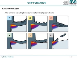 11by Endika Gandarias
CHIP FORMATION
Chip formation types
Chip formation and cutting temperatures in different workpiece materials:
 