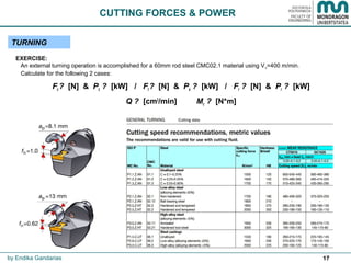 17
CUTTING FORCES & POWER
TURNING
EXERCISE:
An external turning operation is accomplished for a 60mm rod steel CMC02.1 material using Vc=400 m/min.
Calculate for the following 2 cases:
by Endika Gandarias
Fc? [N] & Pc ? [kW] / Ft ? [N] & Pa ? [kW] / Fr ? [N] & Pr ? [kW]
Q ? [cm3
/min] Mc ? [N*m]
 