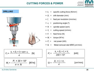 20
 kc  = specific cutting force (N/mm2
)
 Dc = drill diameter (mm)
 fn  = feed per revolution (mm/rev)
 κr = positioning angle (º)
 N   =    spindle speed (rpm)
 Vc = cutting speed (m/min)
 Ff  = feed force (N)
 Mc  =    torque (N*m)
 Pc  =  net power (kW)
 Q   =     Metal removal rate MRR (cm3
/min)
CUTTING FORCES & POWER
DRILLING
Ff ≈ [kW][N]
Q =
Dc × fn × Vc
4
[cm3
/min]
Pc =
kc × Dc × fn × Vc
240 × 103
kc × Dc × fn× sen κr
4
by Endika Gandarias
Mc =
Pc × 30 × 103
π × N
[N*m]
 