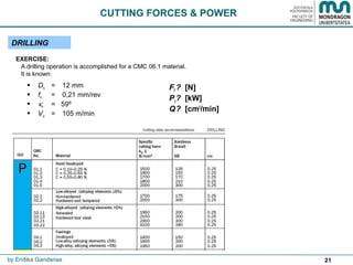 21
CUTTING FORCES & POWER
DRILLING
 Dc = 12 mm 
 fn = 0,21 mm/rev 
 κr =   59º 
 Vc = 105 m/min
EXERCISE:
   A drilling operation is accomplished for a CMC 06.1 material.
   It is known:
Ff ? [N]
Pc? [kW]
Q? [cm3
/min]
by Endika Gandarias
 