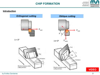 7
Oblique cuttingOrthogonal cutting
by Endika Gandarias
CHIP FORMATION
VIDEO
Faxial
Fradial
Faxial
λ
λ = 0º
λ ≠ 0º
Introduction
 