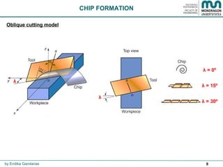 9
CHIP FORMATION
by Endika Gandarias
λ
λ
λ = 0º
λ = 15º
λ = 30º
Oblique cutting model
 