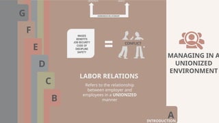 13 Managing In A Unionized Environment.pptx