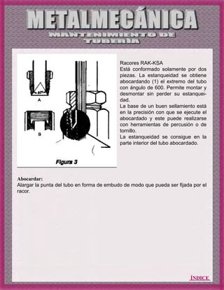 ÍNDICE
Abocardar:
Alargar la punta del tubo en forma de embudo de modo que pueda ser fijada por el
racor.
Racores RAK-KSA
Está conformado solamente por dos
piezas. La estanqueidad se obtiene
abocardando (1) el extremo del tubo
con ángulo de 600. Permite montar y
desmontar sin perder su estanquei-
dad.
La base de un buen sellamiento está
en la precisión con que se ejecute el
abocardado y este puede realizarse
con herramientas de percusión o de
tornillo.
La estanqueidad se consigue en la
parte interior del tubo abocardado.
 
