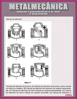 ÍNDICE
Válvula de retención
Válvulas de retención de bronce: (A) Válvula de retención de levante o cierre vertical
con disco no metálico. (B) Válvula de retención de columpio con asiento reesmerila-
ble. (C) Válvula de retención de cierre vertical con asiento reesmerilable. (D) Válvula
de retención de cierre vertical con asiento renovable. (E) Válvula de retención a
 