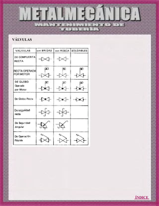 ÍNDICE
VÁLVULAS
 