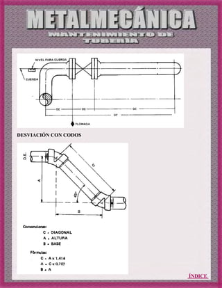 ÍNDICE
DESVIACIÓN CON CODOS
 
