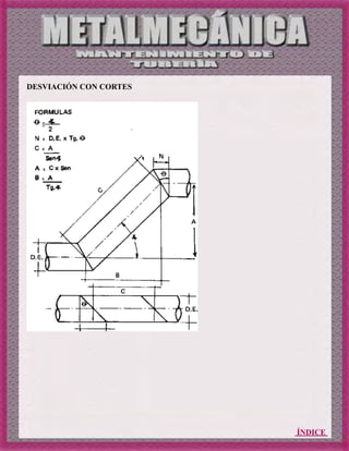 ÍNDICE
DESVIACIÓN CON CORTES
 