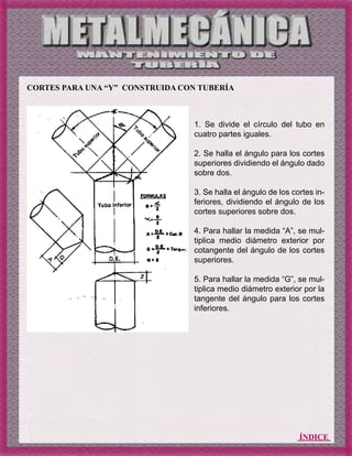 ÍNDICE
CORTES PARA UNA “Y” CONSTRUIDA CON TUBERÍA
1. Se divide el círculo del tubo en
cuatro partes iguales.
2. Se halla el ángulo para los cortes
superiores dividiendo el ángulo dado
sobre dos.
3. Se halla el ángulo de los cortes in-
feriores, dividiendo el ángulo de los
cortes superiores sobre dos.
4. Para hallar la medida “A”, se mul-
tiplica medio diámetro exterior por
cotangente del ángulo de los cortes
superiores.
5. Para hallar la medida “G”, se mul-
tiplica medio diámetro exterior por la
tangente del ángulo para los cortes
inferiores.
 