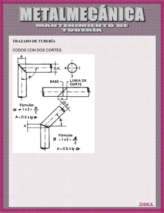 ÍNDICE
TRAZADO DE TUBERÍA
CODOS CON DOS CORTES
 