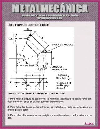ÍNDICE
CODO FORMADO CON TRES TROZOS
FORMA DE CONSTRUIR CODOS CON TRES TROZOS
1. Para hallar el ángulo de cada corte, se multiplica la cantidad de pegas por la can-
tidad de cortes, estos se dividen sobre el ángulo mayor.
2. Para hallar los trozos de los extremos, se multiplica el radio por la tangente del
ángulo para el corte.
3. Para hallar el trozo central, se multiplica el resultado de uno de los extremos por
dos.
 