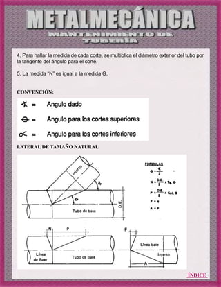 ÍNDICE
4. Para hallar la medida de cada corte, se multiplica el diámetro exterior del tubo por
la tangente del ángulo para el corte.
5. La medida “N” es igual a la medida G.
CONVENCIÓN:
LATERAL DE TAMAÑO NATURAL
 