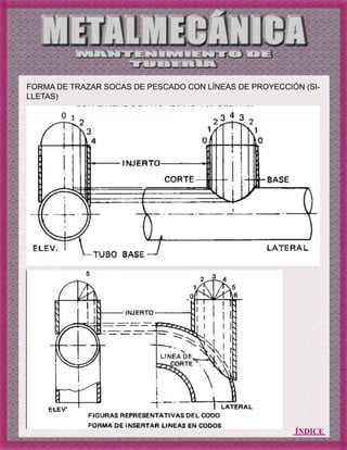 ÍNDICE
FORMA DE TRAZAR SOCAS DE PESCADO CON LÍNEAS DE PROYECCIÓN (SI-
LLETAS)
 