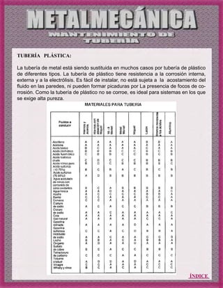 ÍNDICE
TUBERÍA PLÁSTICA:
La tubería de metal está siendo sustituida en muchos casos por tubería de plástico
de diferentes tipos. La tubería de plástico tiene resistencia a la corrosión interna,
externa y a la electrólisis. Es fácil de instalar, no está sujeta a la acostamiento del
fluido en las paredes, ni pueden formar picaduras por La presencia de focos de co-
rrosión. Como la tubería de plástico no se corroe, es ideal para sistemas en los que
se exige alta pureza.
 