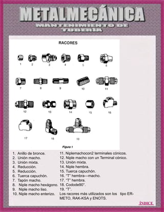 ÍNDICE
1. Anillo de bronce.
2. Unión macho.
3. Unión mixta.
4. Reducción.
5. Reducción.
6. Tuerca capuchón.
7. Tapón macho.
8. Niple macho hexágono.
9. Niple macho liso.
10. Niple macho enterizo.
11. Niplemachocon2 terminales cónicos.
12. Niple macho con un Terminal cónico.
13. Unión mixta.
14. Niple hembra.
15. Tuerca capuchón.
16. “T” hembra—macho.
17. “T” hembra.
18. Codode90°.
19. “T”.
Los racores más utilizados son los tipo ER-
METO, RAK-KSA y ENOTS.
 