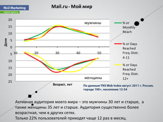 Mail.ru - Мой мир

       20
                                                  мужчины      % от
       15                                                      Monthly
       10                                                      Reach
Доля




        5
                                                               % от Days
        0                                                      Reached
        5 10         20        30            40        50      Freq. Distr.
                                                               4-11
       10
                                                               % от Days
       15                                                      Reached
       20                                                      Freq. Distr.
                                                  женщины      12+
       25
                              Возраст, лет



            Активная аудитория моего мира – это мужчины 30 лет и старше, а
            также женщины 35 лет и старше. Аудитория существенно более
            возрастная, чем в других сетях.
            Только 22% пользователей приходят чаще 12 раз в месяц.
 