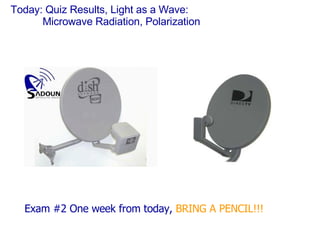 Today: Quiz Results, Light as a Wave: Microwave Radiation, Polarization ,[object Object]