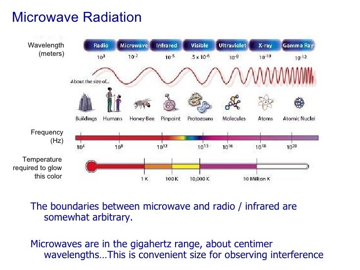 13 March 5 Microwaves, Polarization