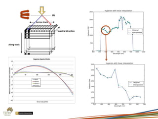 Mark Broomhall_Review of hyperspectral data processing and land cover ...