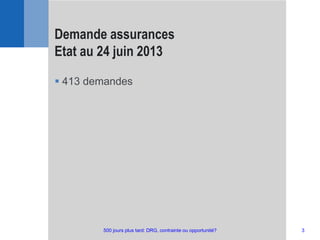  413 demandes
Demande assurances
Etat au 24 juin 2013
3500 jours plus tard: DRG, contrainte ou opportunité?
 