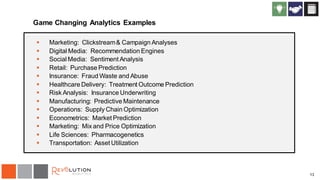 13
Game Changing Analytics Examples
 Marketing: Clickstream& Campaign Analyses
 Digital Media: Recommendation Engines
 Social Media: Sentiment Analysis
 Retail: Purchase Prediction
 Insurance: Fraud Waste and Abuse
 Healthcare Delivery: Treatment Outcome Prediction
 Risk Analysis: Insurance Underwriting
 Manufacturing: Predictive Maintenance
 Operations: Supply Chain Optimization
 Econometrics: Market Prediction
 Marketing: Mix and Price Optimization
 Life Sciences: Pharmacogenetics
 Transportation: Asset Utilization
 