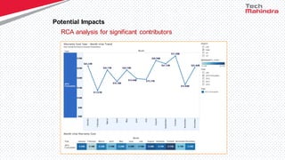 Potential Impacts
RCA analysis for significant contributors
 