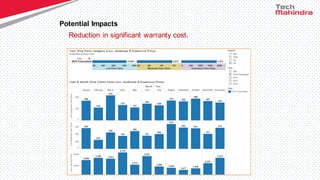 Potential Impacts
Reduction in significant warranty cost.
 