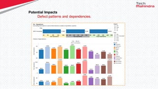 Potential Impacts
Defect patterns and dependencies.
 