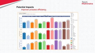 Potential Impacts
Improve process efficiency.
 