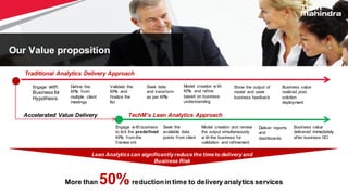 Accelerated Value Delivery
More than 50%reductionin time to delivery analytics services
Traditional Analytics Delivery Approach
Engage with
Business for
Hypothesis
Define the
KPIs from
multiple client
meetings
Validate the
KPIs and
finalize the
list
Seek data
and transform
as per KPIs
Model creation w ith
KPIs and refine
based on business
understanding
Show the output of
model and seek
business feedback
Business value
realized post
solution
deployment
TechM’s Lean Analytics Approach
Engage w ith business
to tick the predefined
KPIs from the
framew ork
Seek the
available data
points from client
Model creation and review
the output simultaneously
w ith the business for
validation and refinement
Deliver reports
and
dashboards
Business value
delivered immediately
after business GO
Our Value proposition
Lean Analytics can significantly reduce the time to delivery and
Business Risk
 