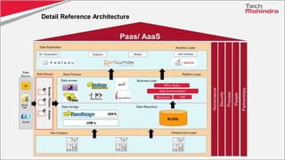 Detail Reference Architecture
 