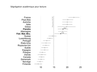 Ségrégation académique pour lecture
 