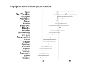 Ségrégation socio-économique pour lecture
 