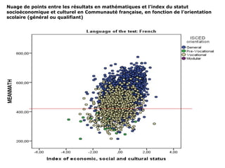 Nuage de points entre les résultats en mathématiques et l’index du statut
socioéconomique et culturel en Communauté française, en fonction de l’orientation
scolaire (général ou qualifiant)
 