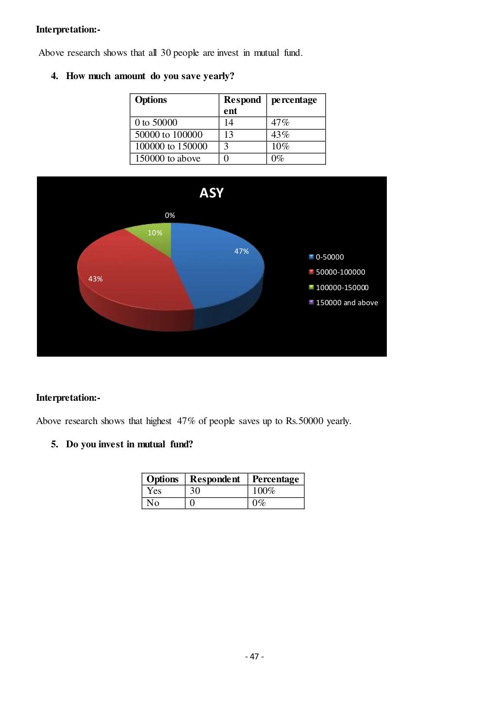 customer perception towords mutual fund
