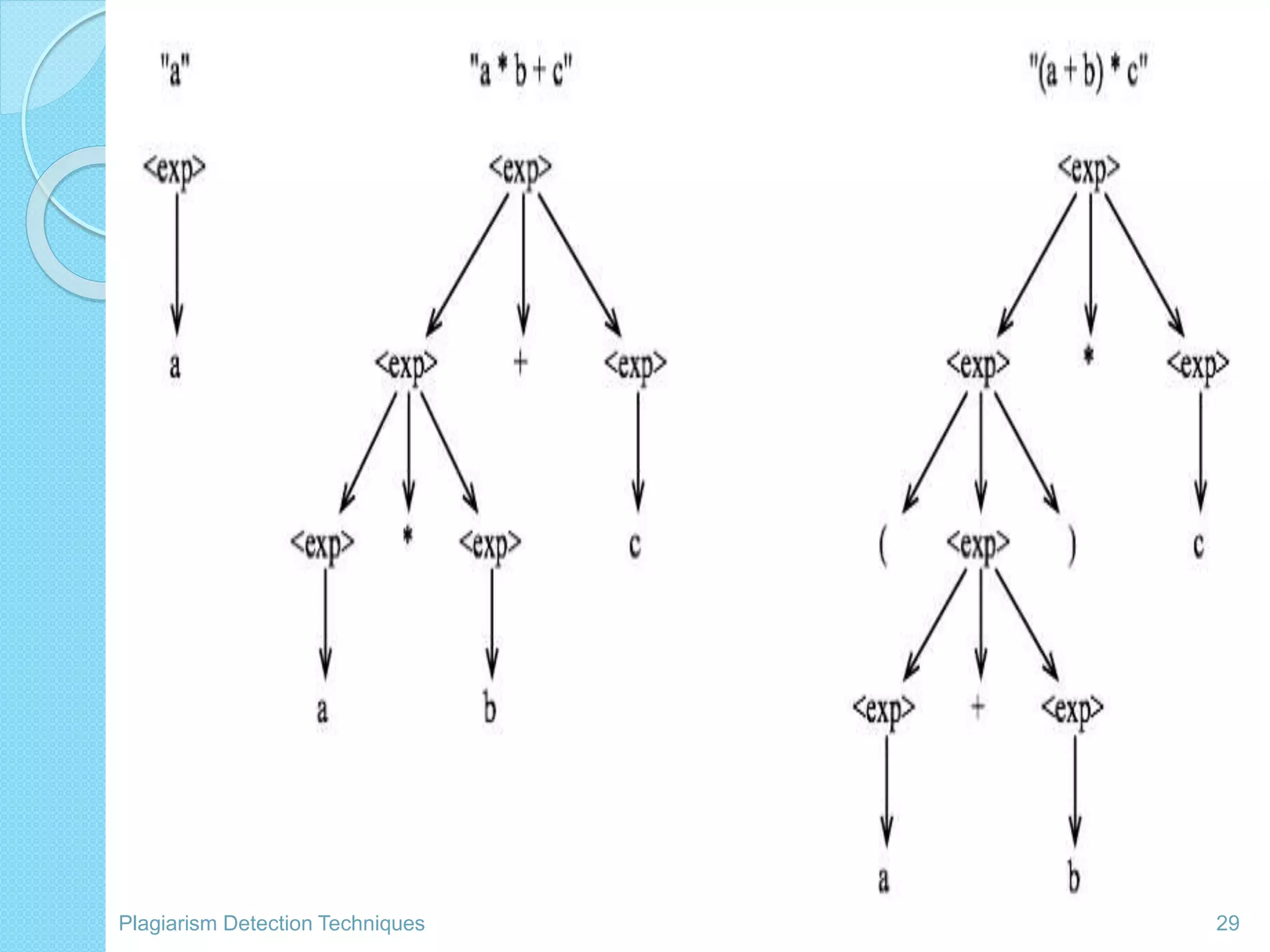 Plagiarism Detection Techniques 29
 