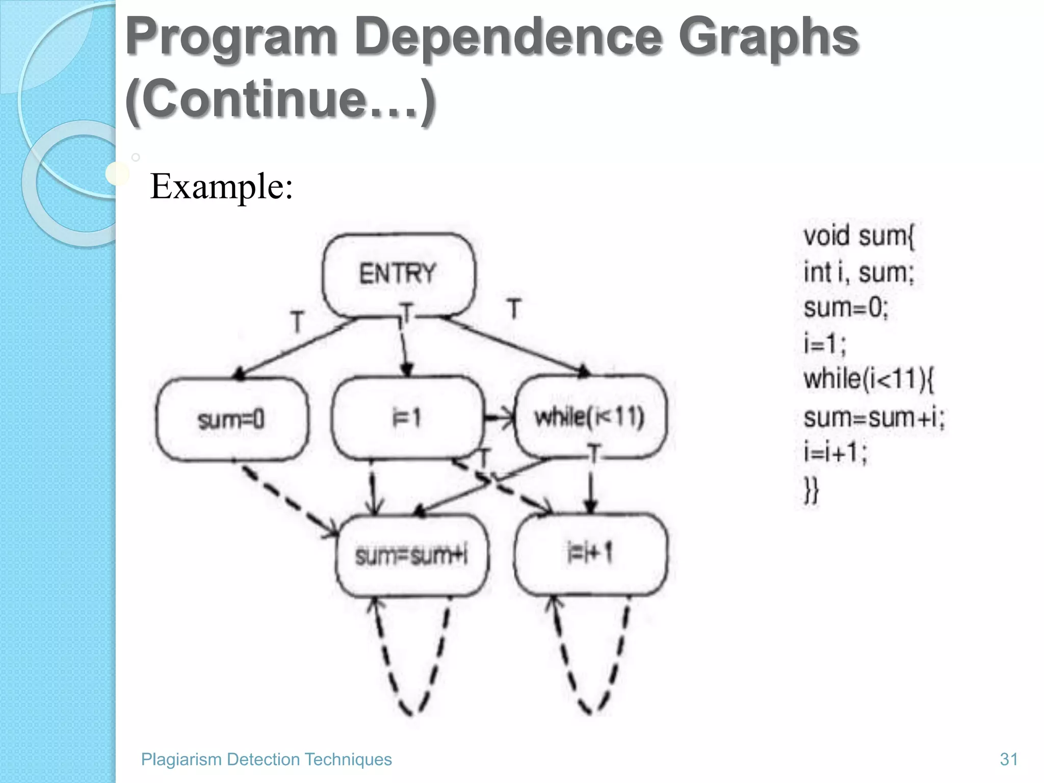 Program Dependence Graphs
(Continue…)
Plagiarism Detection Techniques 31
Example:
 