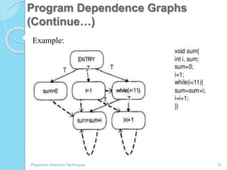 Program Dependence Graphs
(Continue…)
Plagiarism Detection Techniques 31
Example:
 