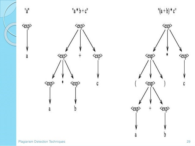 code based plagiarism detection techniques The paper also covers the detection techniques through which based plagiarism: a survey on plagiarism detection 2365. code based plagiarism detection techniques The paper also covers the detection techniques through which based plagiarism: a survey on plagiarism detection 2365.