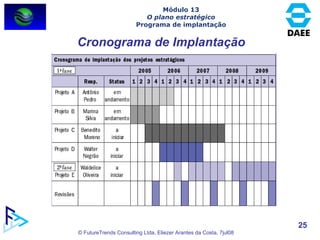 Cronograma de Implantação Módulo 13 O plano estratégico Programa de implantação 