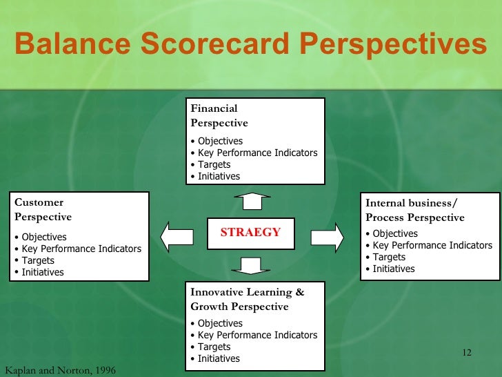 Coca Cola Balanced Scorecard Exle Business Ethics Case Studies For High School Students Coca Cola Balanced Scorecard Exle