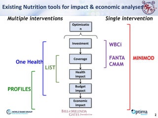 LiST
One Health
PROFILES
Single intervention
FANTA
CMAM
MINIMOD
WBCi
Existing Nutrition tools for impact & economic analys...