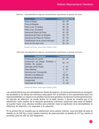 Módulo Mejoramiento Genético 
13 
Las características que son heredables son fáciles de mejorar y en pocas generaciones se consiguen 
los resultados si se utilizan los individuos adecuados. Por el contrario si una característica tiene una 
baja heredabilidad, su mejora no es posible a través de la genética o se demora muchas generaciones. 
Un ejemplo de selección, se puede ilustrar en la tabla número 3 donde se muestra que si se 
seleccionan como padres de la siguiente generación individuos superiores para peso al destete, 
se pueden hacer unos cálculos sencillos para entender mejor el significado de la heredabilidad, la 
diferencia de selección y la respuesta a la selección. 
En la primera fila se muestra que se seleccionan como padres machos, cuyo promedio de peso al 
destete es de 230 Kg y como madres hembras de peso promedio al destete de 210 kg, siendo el 
promedio para los dos de 220 Kilogramos. 
Característica % Heredabilidad (h2) 
Peso al Nacer 35 - 45 
Peso al Destete 25 - 30 
Peso a los 12 meses 38 - 45 
Peso a los 18 meses 45 - 55 
Ganancia Diaria de Peso 30 - 50 
Ganancia de Peso en Establo 45 - 70 
Ganancia de Peso en Potrero 30 - 45 
Clasificación de la canal (carcasa) 35 - 45 
Área de Ojo del Lomo 30 - 50 
Característica % Heredabilidad (h2) 
Producción de Leche 20 - 40 
Producción de Grasa, Proteína y 
Solidos No grasos 40 - 70 
Intervalo entre Partos 0 - 10 
Días Abiertos 0 - 10 
Servicios por Concepción 3 - 7 
Tamaño a la Madurez 35 -50 
Eficiencia Alimenticia 20 - 45 
Longevidad 5 - 10 
Velocidad de Ordeño 10 - 20 
Tabla No. 1 Heredabilidad de algunas características importantes en ganado de Carne 
(Tomado de Pereira, Jonas Carlos Campos, 2004) 
(Tomado de Pereira, Jonas Carlos Campos, 2004) 
Tabla No2. Heredabilidad de algunas características importantes en ganado de Leche. 
 