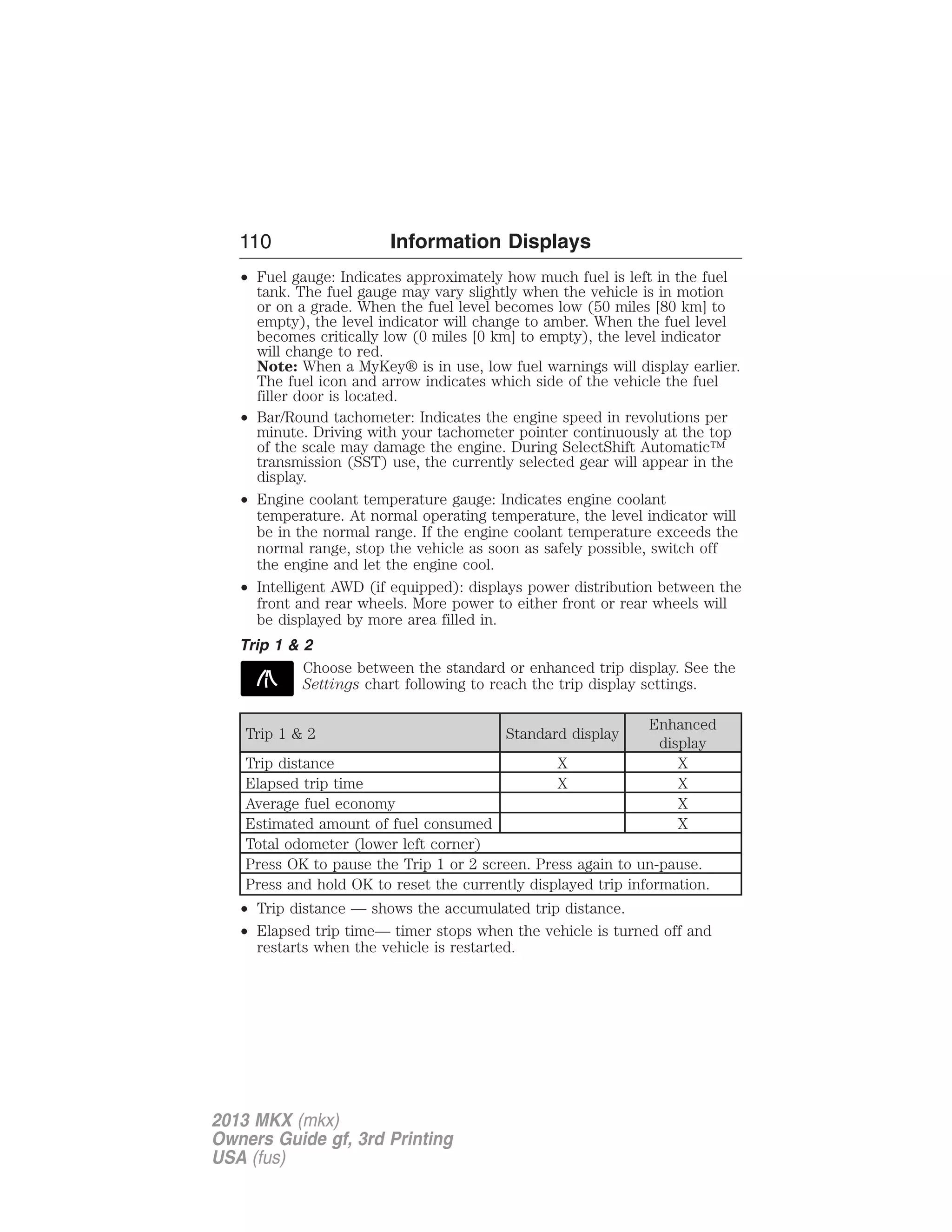 110 Information Displays 
• Fuel gauge: Indicates approximately how much fuel is left in the fuel 
tank. The fuel gauge may vary slightly when the vehicle is in motion 
or on a grade. When the fuel level becomes low (50 miles [80 km] to 
empty), the level indicator will change to amber. When the fuel level 
becomes critically low (0 miles [0 km] to empty), the level indicator 
will change to red. 
Note: When a MyKey® is in use, low fuel warnings will display earlier. 
The fuel icon and arrow indicates which side of the vehicle the fuel 
filler door is located. 
• Bar/Round tachometer: Indicates the engine speed in revolutions per 
minute. Driving with your tachometer pointer continuously at the top 
of the scale may damage the engine. During SelectShift Automatic™ 
transmission (SST) use, the currently selected gear will appear in the 
display. 
• Engine coolant temperature gauge: Indicates engine coolant 
temperature. At normal operating temperature, the level indicator will 
be in the normal range. If the engine coolant temperature exceeds the 
normal range, stop the vehicle as soon as safely possible, switch off 
the engine and let the engine cool. 
• Intelligent AWD (if equipped): displays power distribution between the 
front and rear wheels. More power to either front or rear wheels will 
be displayed by more area filled in. 
Trip 1 & 2 
Choose between the standard or enhanced trip display. See the 
Settings chart following to reach the trip display settings. 
Trip 1 & 2 Standard display 
Enhanced 
display 
Trip distance X X 
Elapsed trip time X X 
Average fuel economy X 
Estimated amount of fuel consumed X 
Total odometer (lower left corner) 
Press OK to pause the Trip 1 or 2 screen. Press again to un-pause. 
Press and hold OK to reset the currently displayed trip information. 
• Trip distance — shows the accumulated trip distance. 
• Elapsed trip time— timer stops when the vehicle is turned off and 
restarts when the vehicle is restarted. 
2013 MKX (mkx) 
Owners Guide gf, 3rd Printing 
USA (fus) 
 