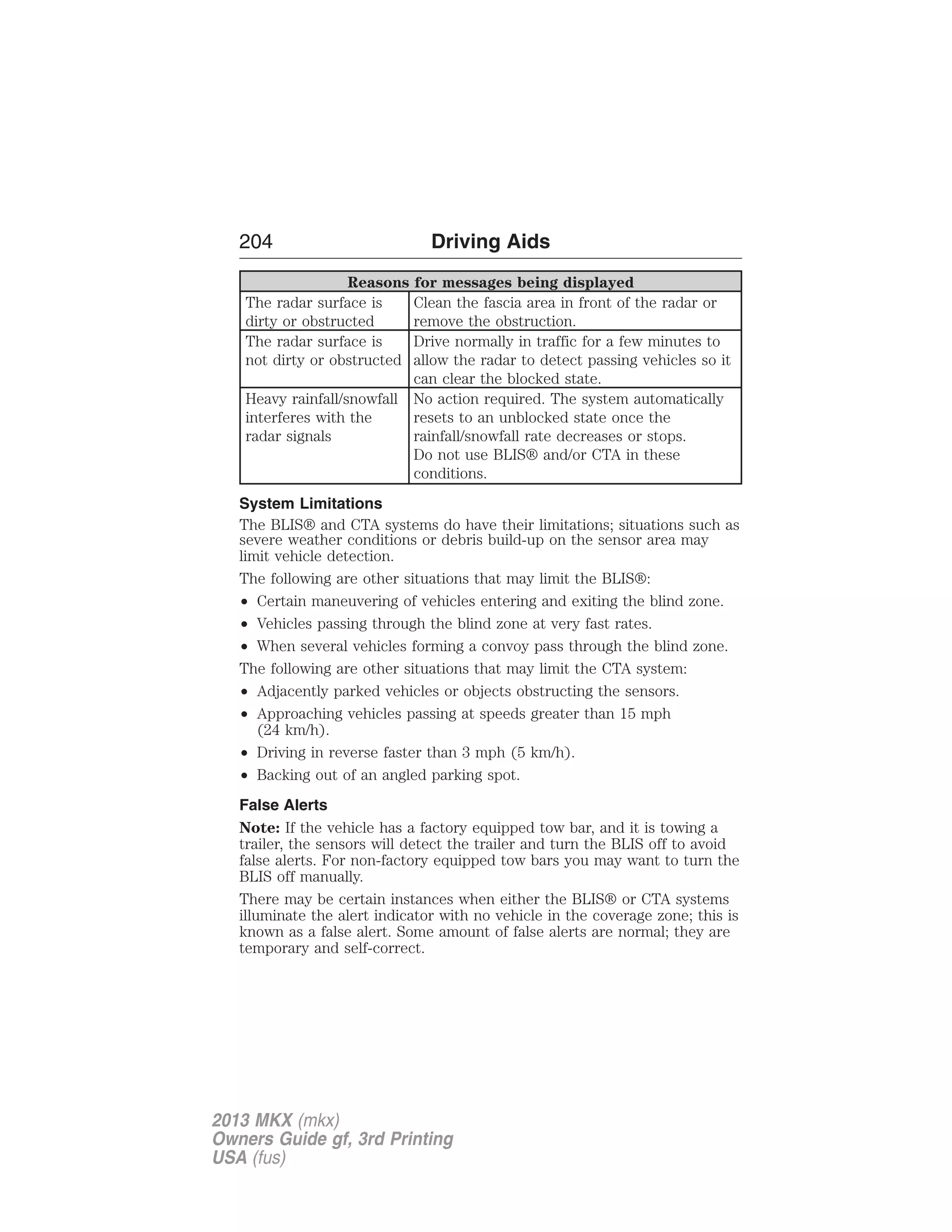 204 Driving Aids 
Reasons for messages being displayed 
The radar surface is 
dirty or obstructed 
Clean the fascia area in front of the radar or 
remove the obstruction. 
The radar surface is 
not dirty or obstructed 
Drive normally in traffic for a few minutes to 
allow the radar to detect passing vehicles so it 
can clear the blocked state. 
Heavy rainfall/snowfall 
interferes with the 
radar signals 
No action required. The system automatically 
resets to an unblocked state once the 
rainfall/snowfall rate decreases or stops. 
Do not use BLIS® and/or CTA in these 
conditions. 
System Limitations 
The BLIS® and CTA systems do have their limitations; situations such as 
severe weather conditions or debris build-up on the sensor area may 
limit vehicle detection. 
The following are other situations that may limit the BLIS®: 
• Certain maneuvering of vehicles entering and exiting the blind zone. 
• Vehicles passing through the blind zone at very fast rates. 
• When several vehicles forming a convoy pass through the blind zone. 
The following are other situations that may limit the CTA system: 
• Adjacently parked vehicles or objects obstructing the sensors. 
• Approaching vehicles passing at speeds greater than 15 mph 
(24 km/h). 
• Driving in reverse faster than 3 mph (5 km/h). 
• Backing out of an angled parking spot. 
False Alerts 
Note: If the vehicle has a factory equipped tow bar, and it is towing a 
trailer, the sensors will detect the trailer and turn the BLIS off to avoid 
false alerts. For non-factory equipped tow bars you may want to turn the 
BLIS off manually. 
There may be certain instances when either the BLIS® or CTA systems 
illuminate the alert indicator with no vehicle in the coverage zone; this is 
known as a false alert. Some amount of false alerts are normal; they are 
temporary and self-correct. 
2013 MKX (mkx) 
Owners Guide gf, 3rd Printing 
USA (fus) 
 