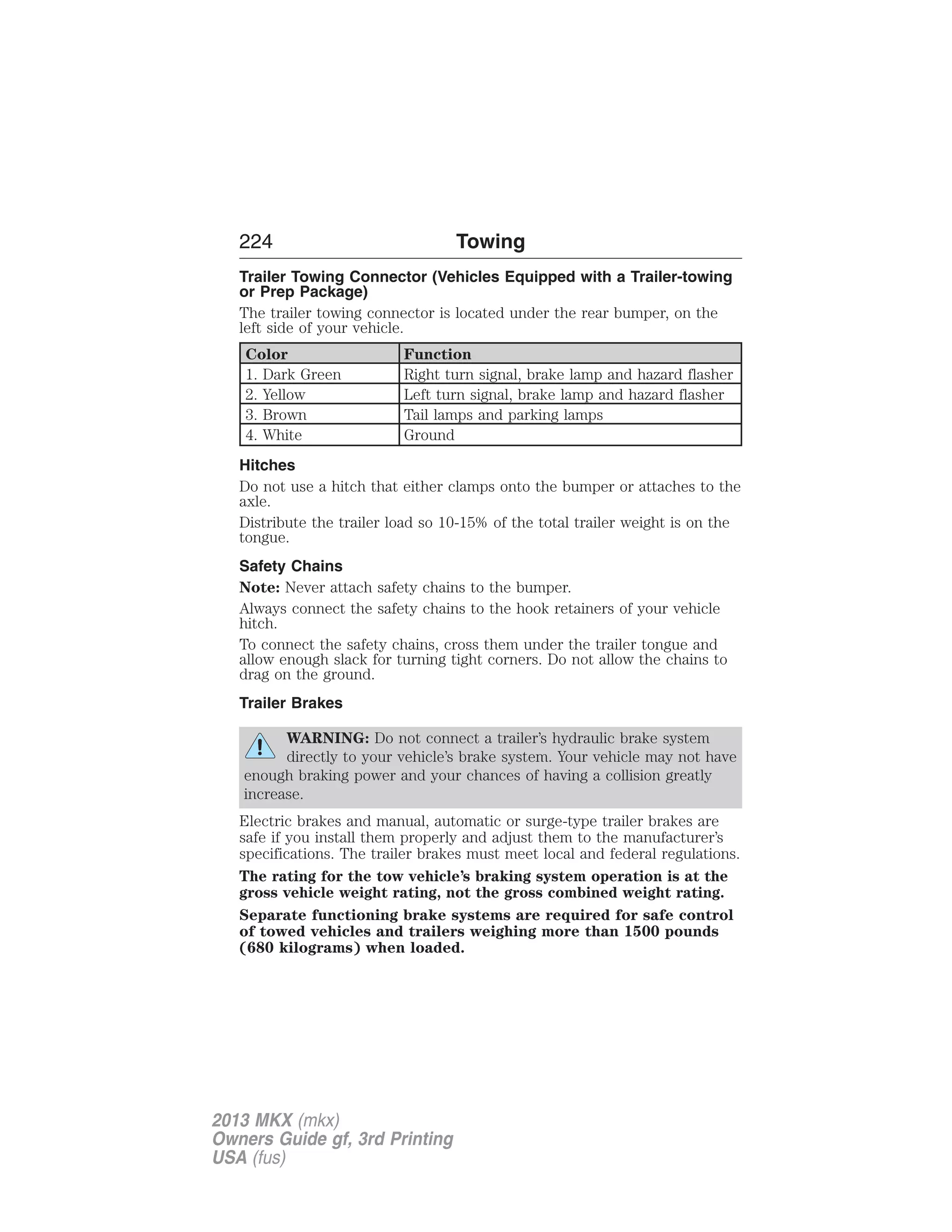 224 Towing 
Trailer Towing Connector (Vehicles Equipped with a Trailer-towing 
or Prep Package) 
The trailer towing connector is located under the rear bumper, on the 
left side of your vehicle. 
Color Function 
1. Dark Green Right turn signal, brake lamp and hazard flasher 
2. Yellow Left turn signal, brake lamp and hazard flasher 
3. Brown Tail lamps and parking lamps 
4. White Ground 
Hitches 
Do not use a hitch that either clamps onto the bumper or attaches to the 
axle. 
Distribute the trailer load so 10-15% of the total trailer weight is on the 
tongue. 
Safety Chains 
Note: Never attach safety chains to the bumper. 
Always connect the safety chains to the hook retainers of your vehicle 
hitch. 
To connect the safety chains, cross them under the trailer tongue and 
allow enough slack for turning tight corners. Do not allow the chains to 
drag on the ground. 
Trailer Brakes 
WARNING: Do not connect a trailer’s hydraulic brake system 
directly to your vehicle’s brake system. Your vehicle may not have 
enough braking power and your chances of having a collision greatly 
increase. 
Electric brakes and manual, automatic or surge-type trailer brakes are 
safe if you install them properly and adjust them to the manufacturer’s 
specifications. The trailer brakes must meet local and federal regulations. 
The rating for the tow vehicle’s braking system operation is at the 
gross vehicle weight rating, not the gross combined weight rating. 
Separate functioning brake systems are required for safe control 
of towed vehicles and trailers weighing more than 1500 pounds 
(680 kilograms) when loaded. 
2013 MKX (mkx) 
Owners Guide gf, 3rd Printing 
USA (fus) 
 