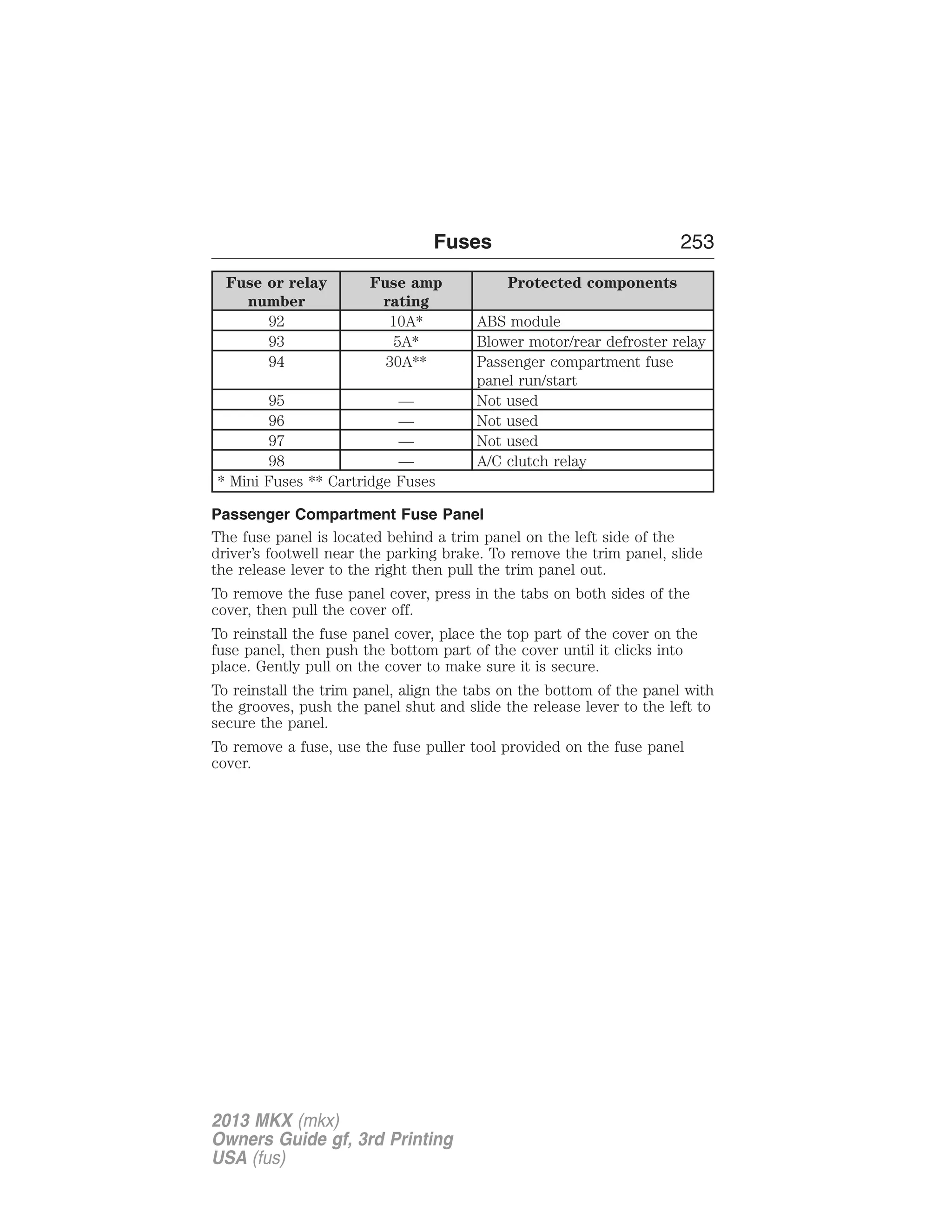 Fuse or relay 
number 
Fuses 253 
Fuse amp 
rating 
Protected components 
92 10A* ABS module 
93 5A* Blower motor/rear defroster relay 
94 30A** Passenger compartment fuse 
panel run/start 
95 — Not used 
96 — Not used 
97 — Not used 
98 — A/C clutch relay 
* Mini Fuses ** Cartridge Fuses 
Passenger Compartment Fuse Panel 
The fuse panel is located behind a trim panel on the left side of the 
driver’s footwell near the parking brake. To remove the trim panel, slide 
the release lever to the right then pull the trim panel out. 
To remove the fuse panel cover, press in the tabs on both sides of the 
cover, then pull the cover off. 
To reinstall the fuse panel cover, place the top part of the cover on the 
fuse panel, then push the bottom part of the cover until it clicks into 
place. Gently pull on the cover to make sure it is secure. 
To reinstall the trim panel, align the tabs on the bottom of the panel with 
the grooves, push the panel shut and slide the release lever to the left to 
secure the panel. 
To remove a fuse, use the fuse puller tool provided on the fuse panel 
cover. 
2013 MKX (mkx) 
Owners Guide gf, 3rd Printing 
USA (fus) 
 