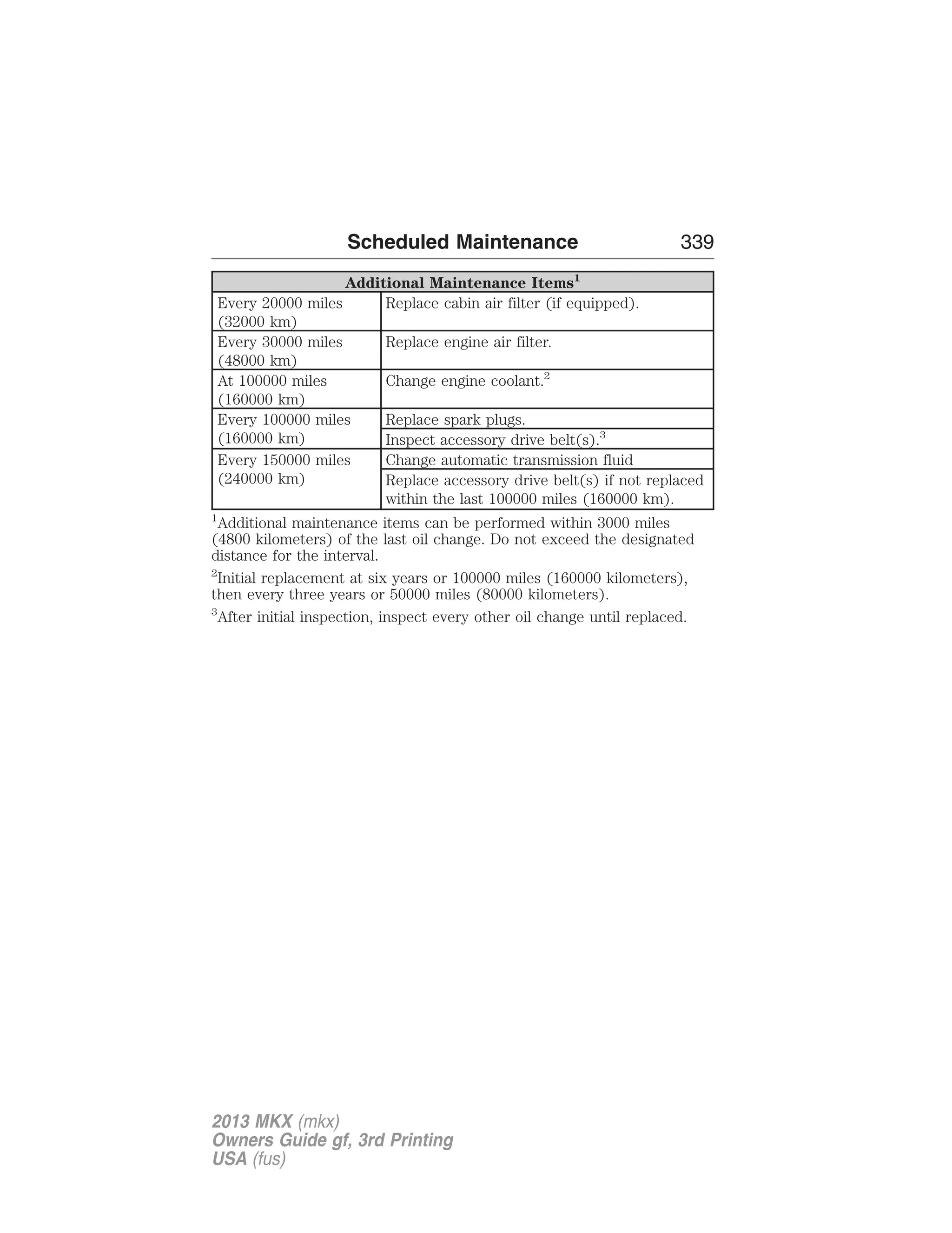 Scheduled Maintenance 339 
Additional Maintenance Items1 
Every 20000 miles 
(32000 km) 
Replace cabin air filter (if equipped). 
Every 30000 miles 
(48000 km) 
Replace engine air filter. 
At 100000 miles 
(160000 km) 
Change engine coolant.2 
Every 100000 miles 
(160000 km) 
Replace spark plugs. 
Inspect accessory drive belt(s).3 
Every 150000 miles 
(240000 km) 
Change automatic transmission fluid 
Replace accessory drive belt(s) if not replaced 
within the last 100000 miles (160000 km). 
1Additional maintenance items can be performed within 3000 miles 
(4800 kilometers) of the last oil change. Do not exceed the designated 
distance for the interval. 
2Initial replacement at six years or 100000 miles (160000 kilometers), 
then every three years or 50000 miles (80000 kilometers). 
3After initial inspection, inspect every other oil change until replaced. 
2013 MKX (mkx) 
Owners Guide gf, 3rd Printing 
USA (fus) 
 